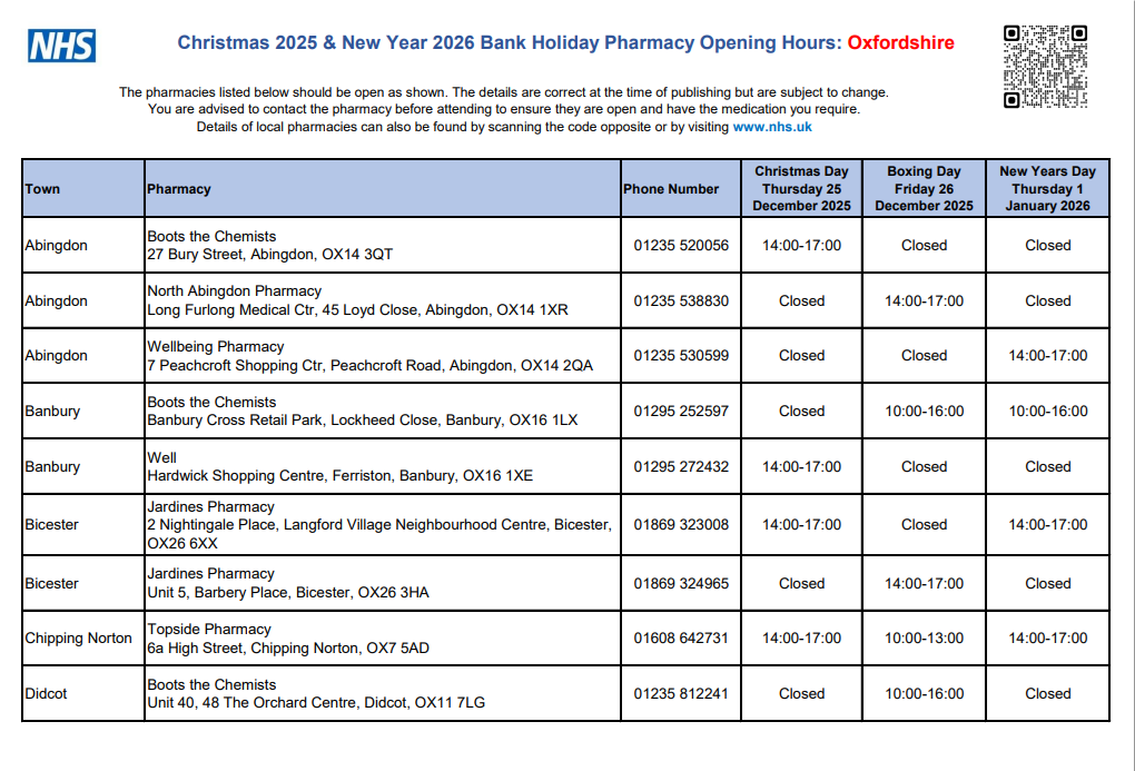 Pharmacy Opening Times during the Christmas Period