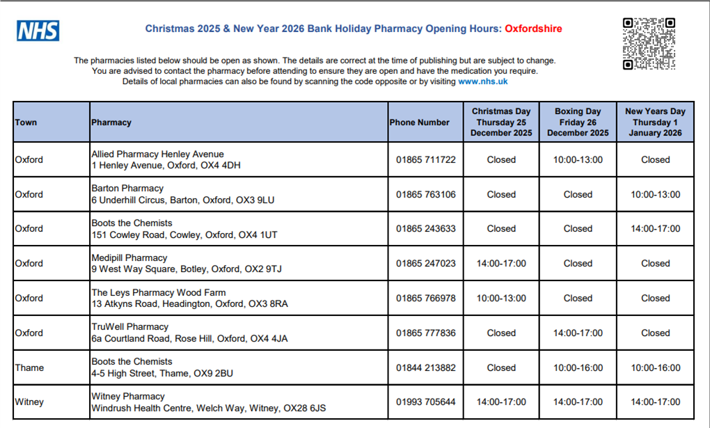 Pharmacy opening times during Christmas period
